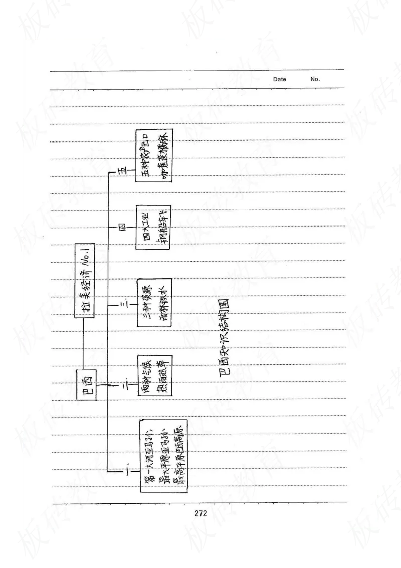 高考学霸笔记地理390页_高中衡水学霸笔记_文科衡水学霸笔记-电子版