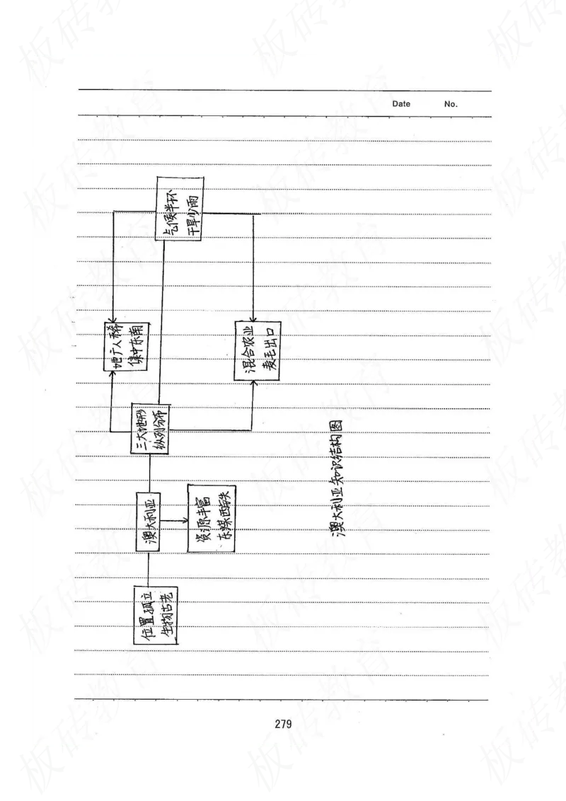 高考学霸笔记地理390页_高中衡水学霸笔记_文科衡水学霸笔记-电子版