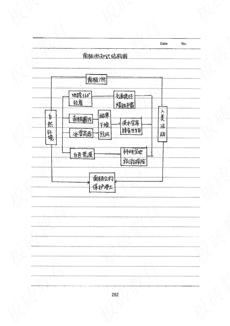 高考学霸笔记地理390页_高中衡水学霸笔记_文科衡水学霸笔记-电子版