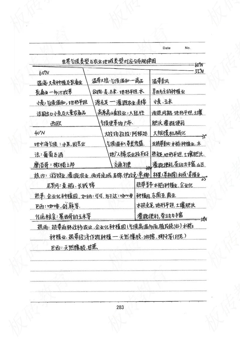 高考学霸笔记地理390页_高中衡水学霸笔记_文科衡水学霸笔记-电子版