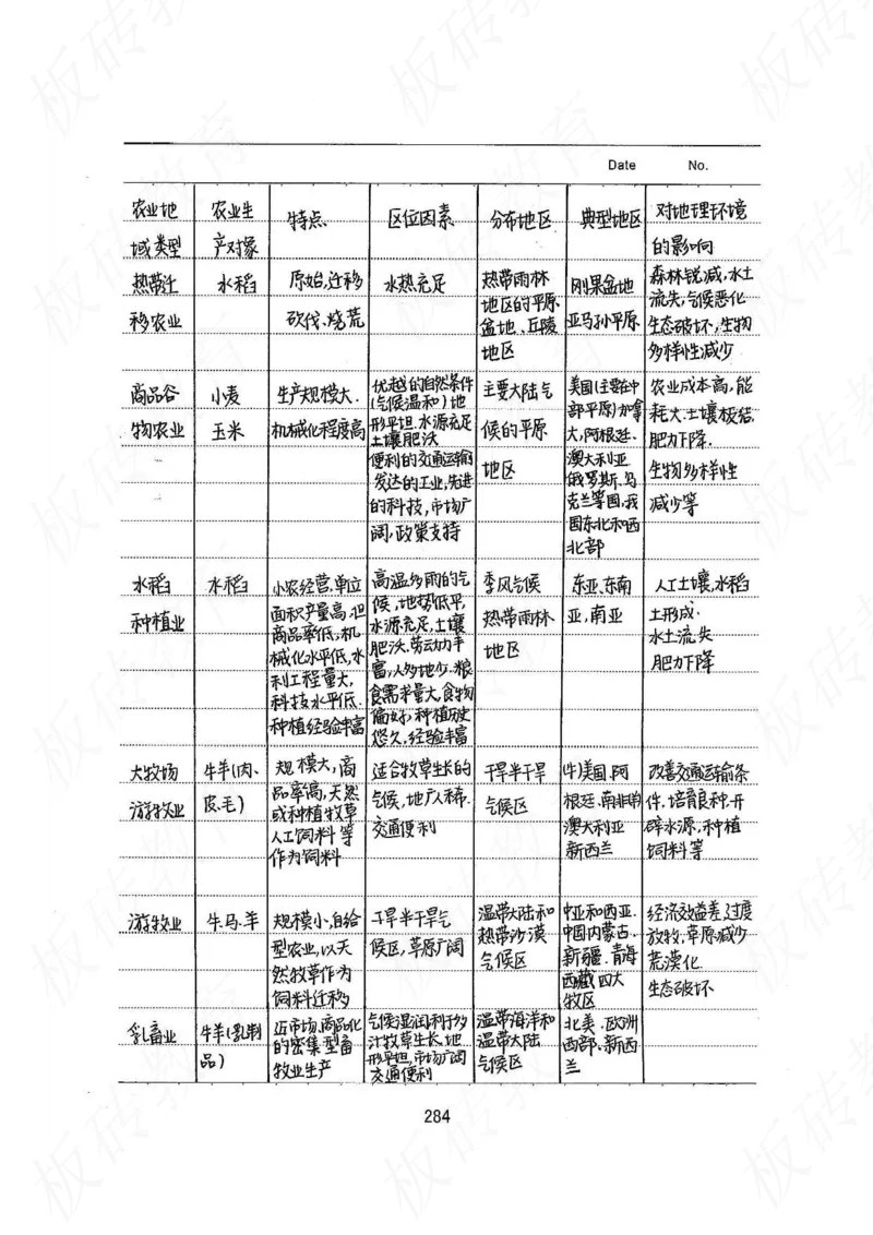 高考学霸笔记地理390页_高中衡水学霸笔记_文科衡水学霸笔记-电子版