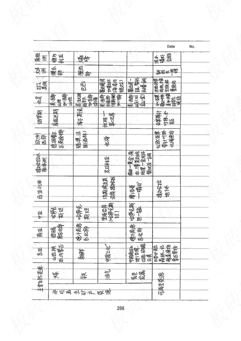 高考学霸笔记地理390页_高中衡水学霸笔记_文科衡水学霸笔记-电子版