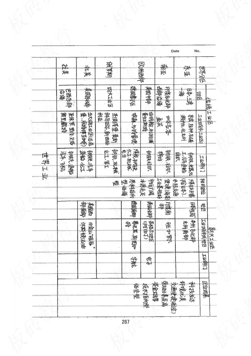 高考学霸笔记地理390页_高中衡水学霸笔记_文科衡水学霸笔记-电子版