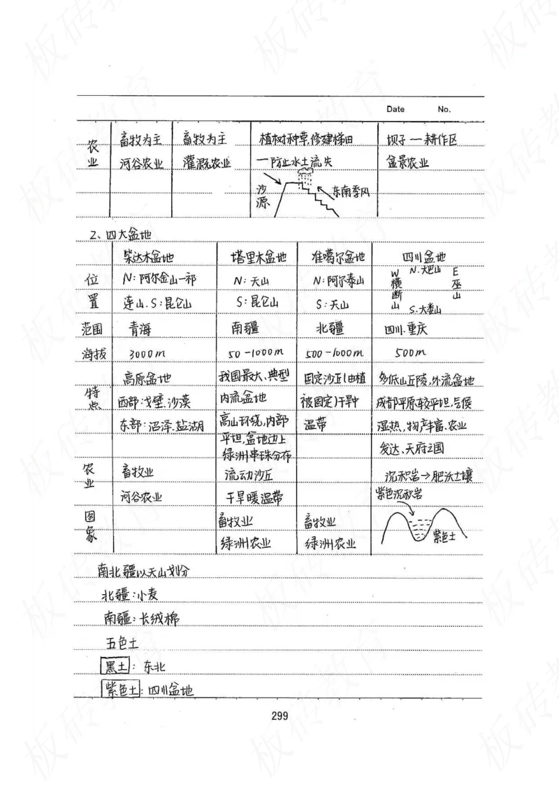 高考学霸笔记地理390页_高中衡水学霸笔记_文科衡水学霸笔记-电子版