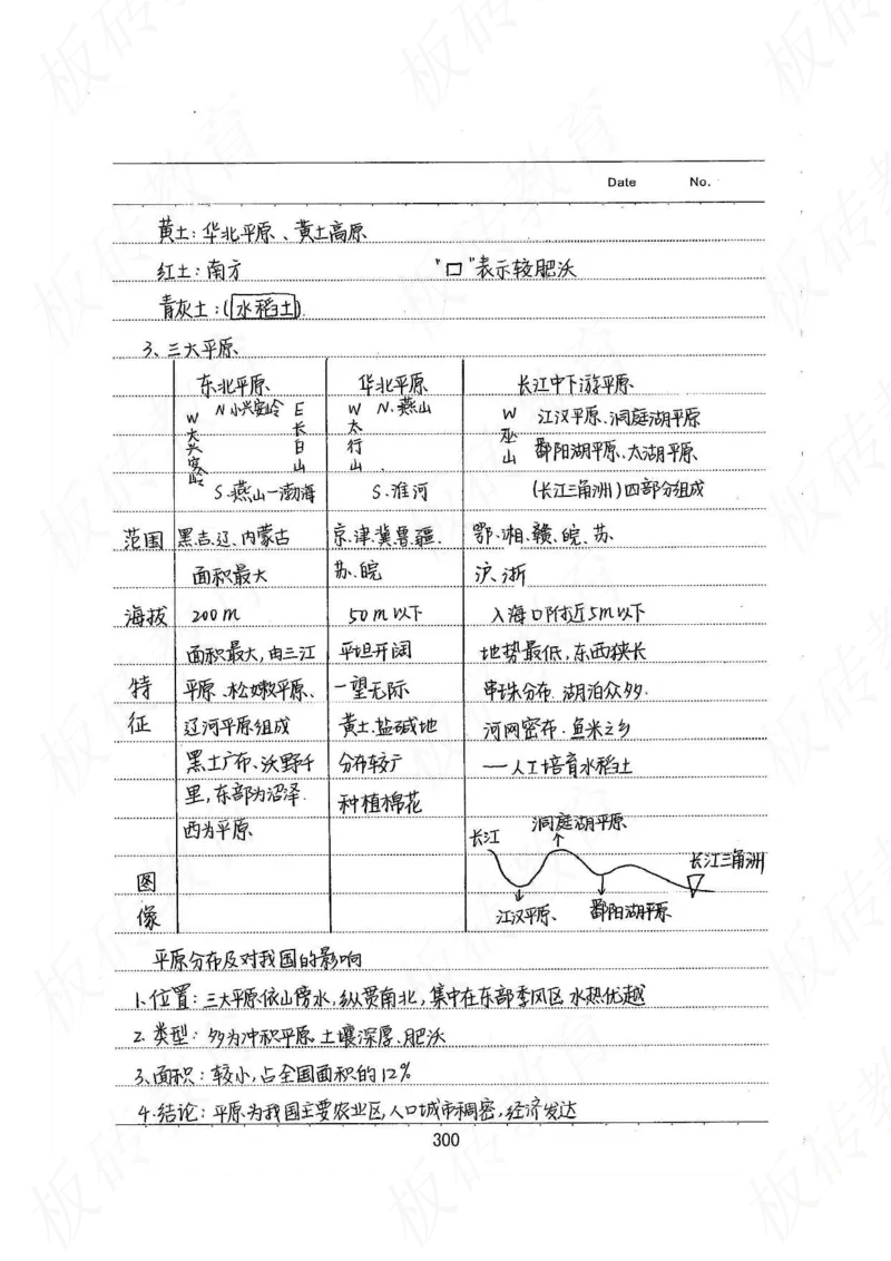高考学霸笔记地理390页_高中衡水学霸笔记_文科衡水学霸笔记-电子版
