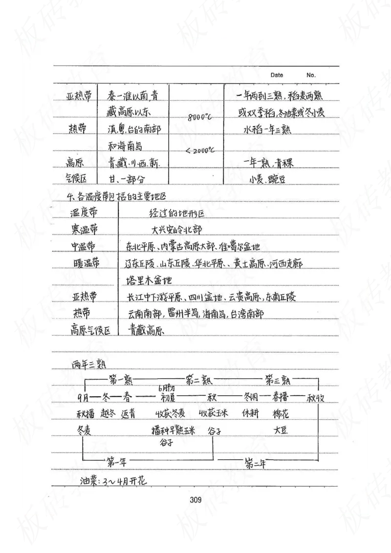 高考学霸笔记地理390页_高中衡水学霸笔记_文科衡水学霸笔记-电子版