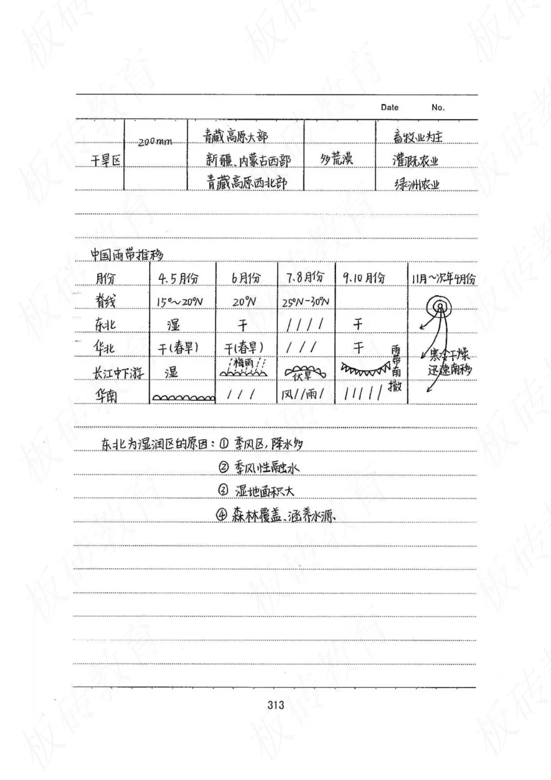 高考学霸笔记地理390页_高中衡水学霸笔记_文科衡水学霸笔记-电子版