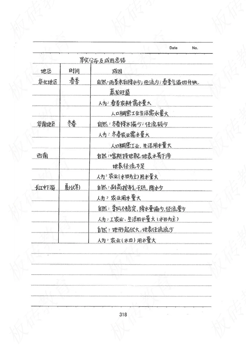高考学霸笔记地理390页_高中衡水学霸笔记_文科衡水学霸笔记-电子版