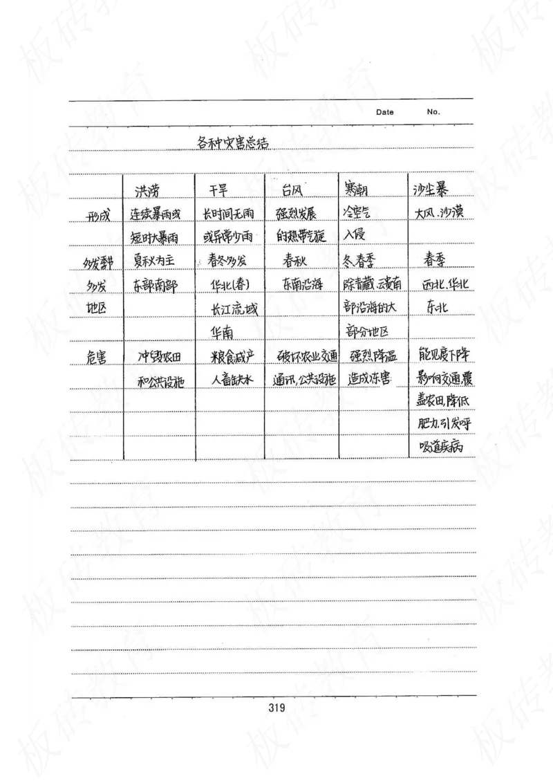 高考学霸笔记地理390页_高中衡水学霸笔记_文科衡水学霸笔记-电子版