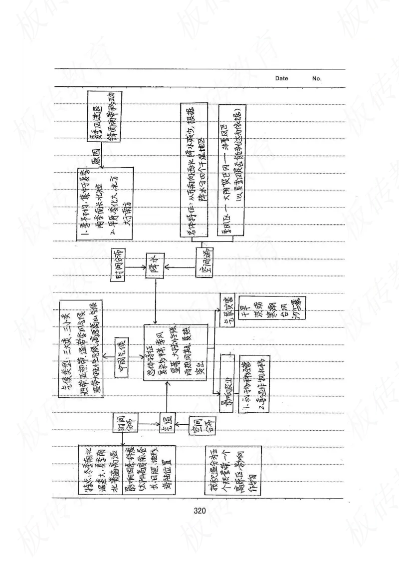 高考学霸笔记地理390页_高中衡水学霸笔记_文科衡水学霸笔记-电子版