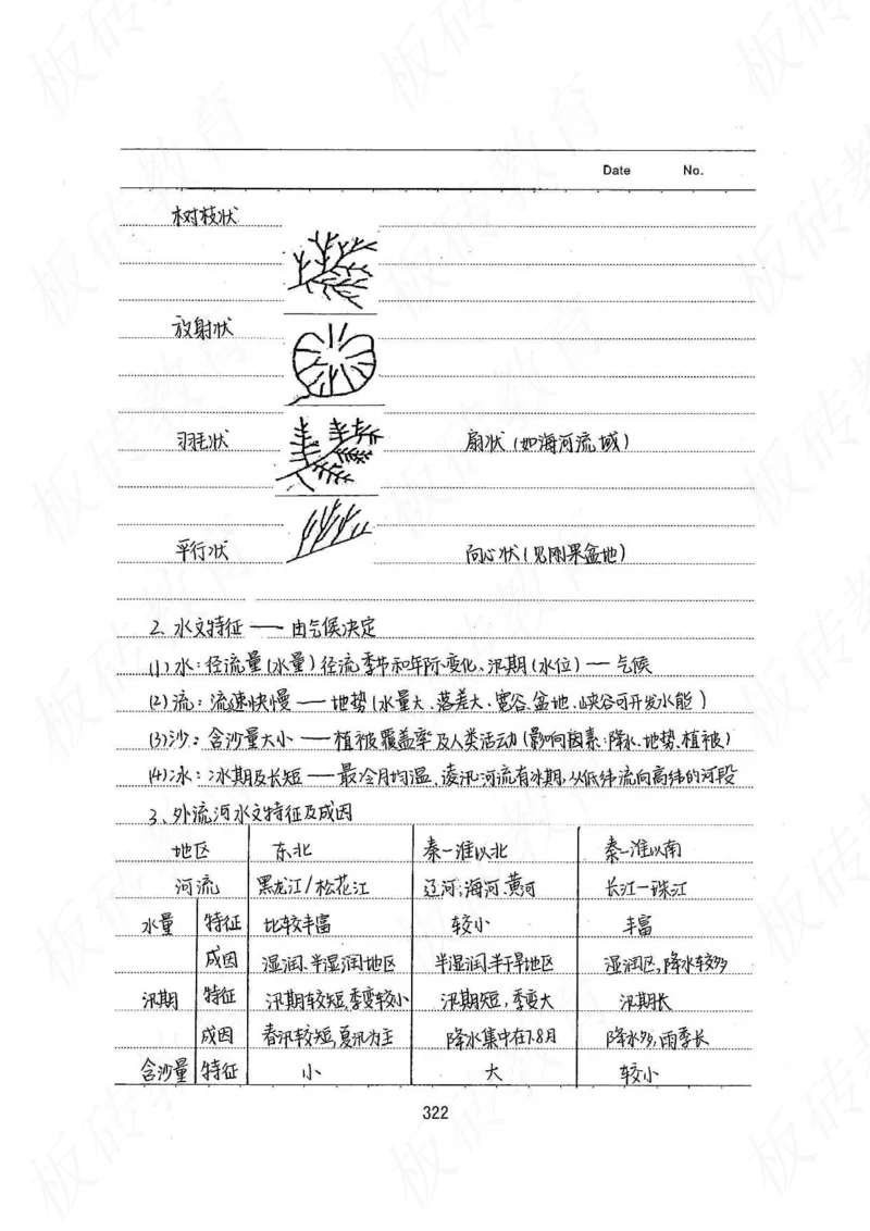 高考学霸笔记地理390页_高中衡水学霸笔记_文科衡水学霸笔记-电子版