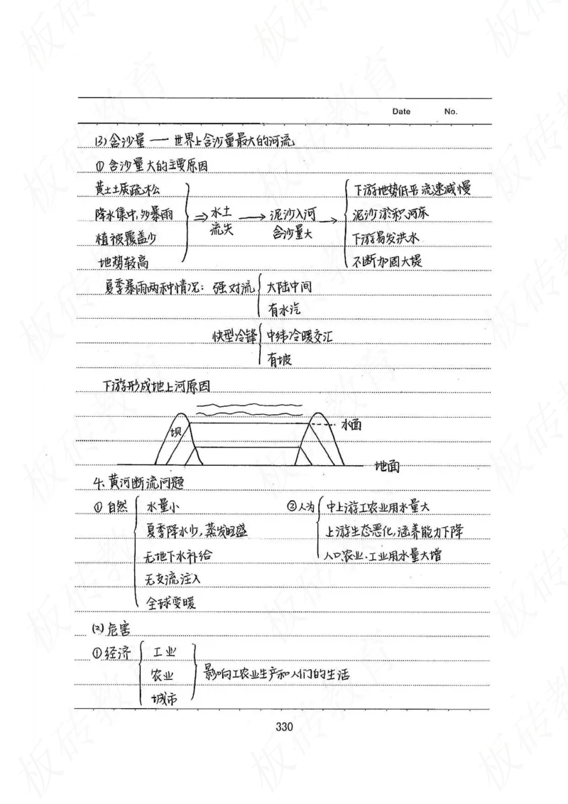 高考学霸笔记地理390页_高中衡水学霸笔记_文科衡水学霸笔记-电子版