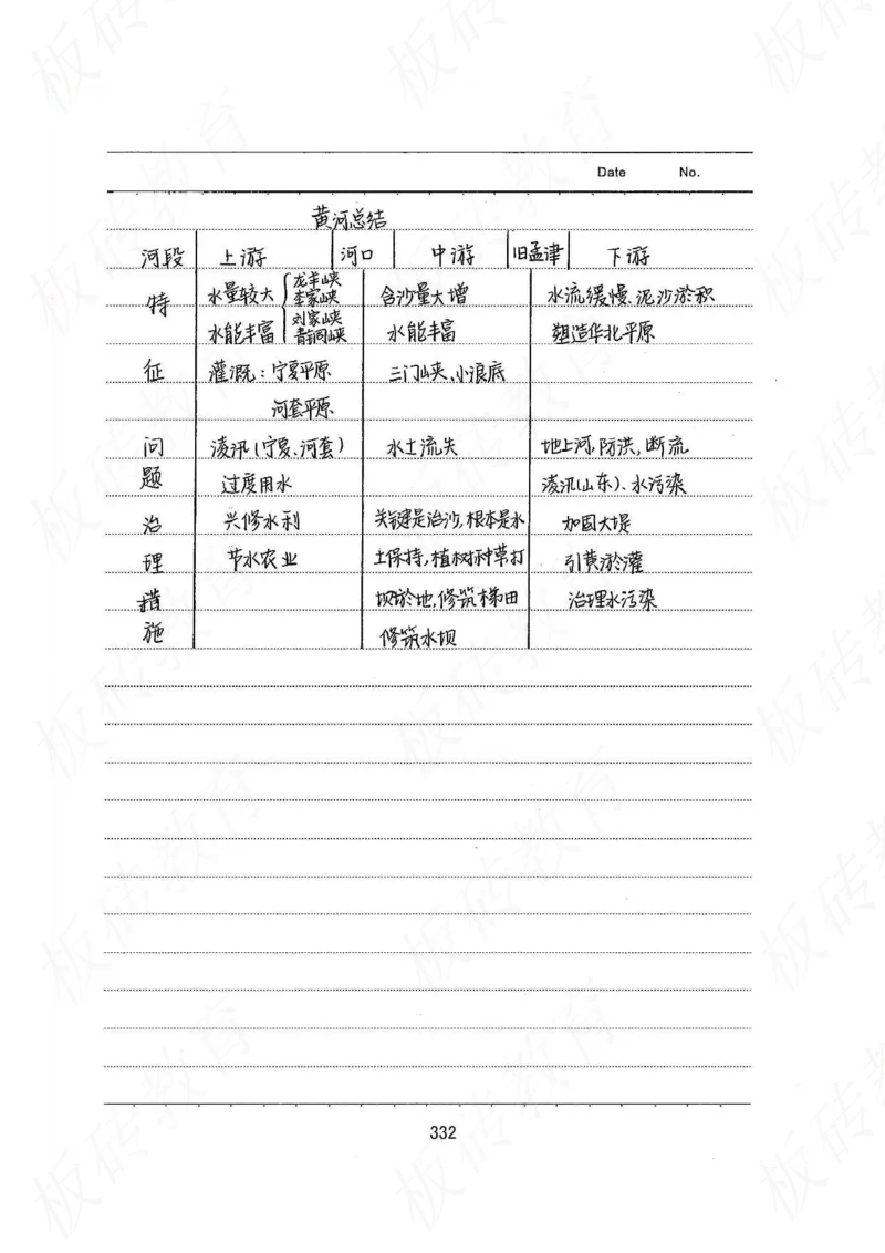 高考学霸笔记地理390页_高中衡水学霸笔记_文科衡水学霸笔记-电子版