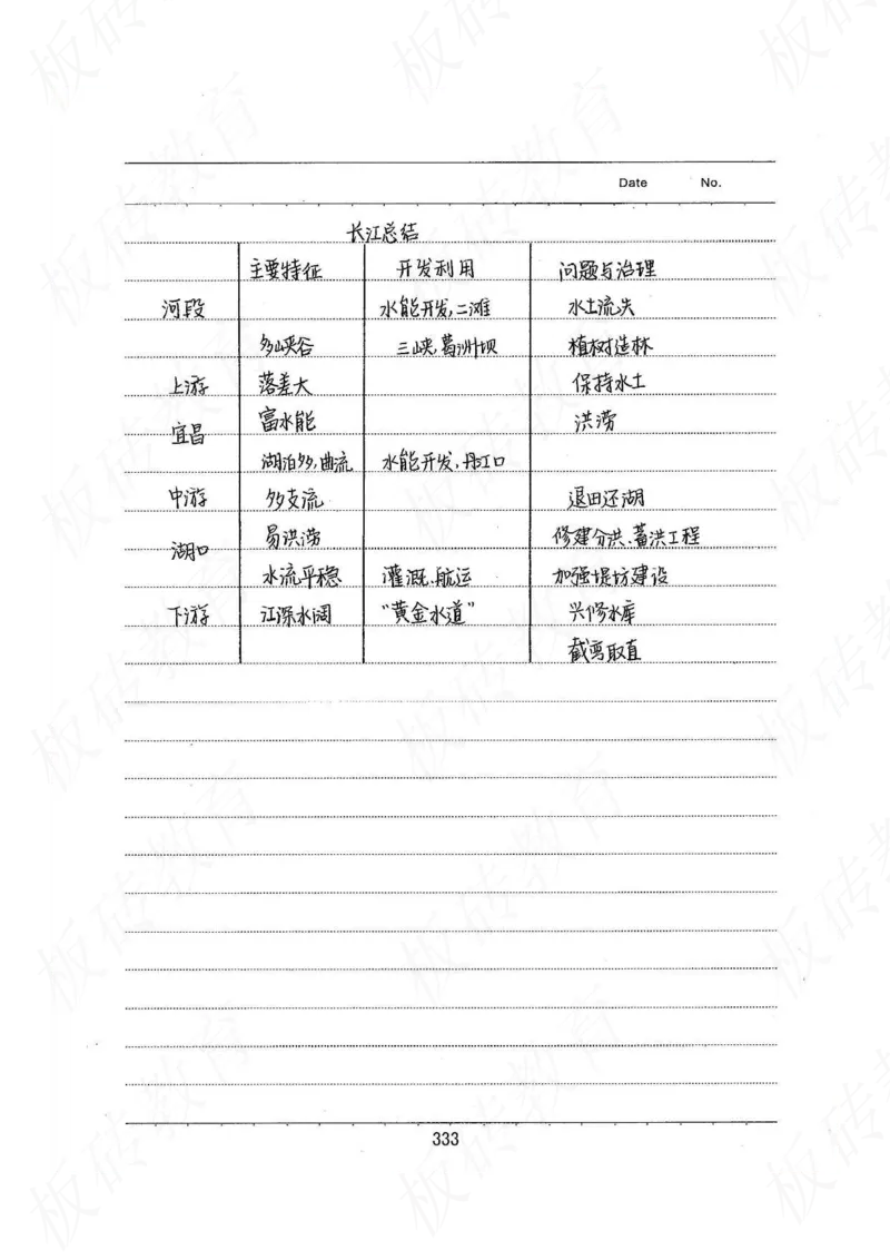 高考学霸笔记地理390页_高中衡水学霸笔记_文科衡水学霸笔记-电子版