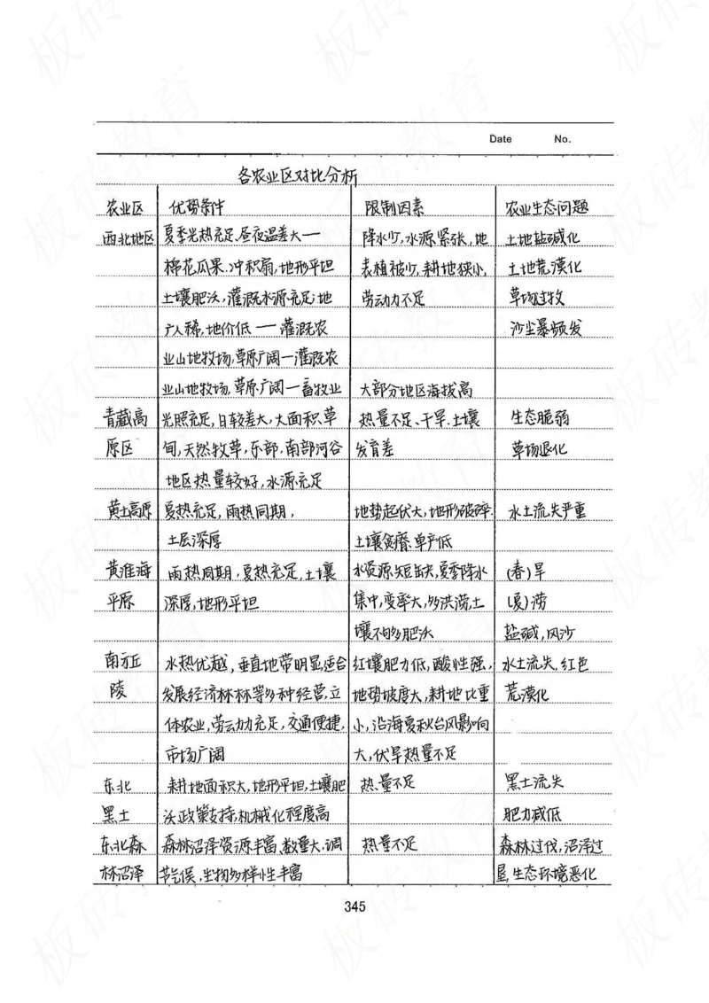 高考学霸笔记地理390页_高中衡水学霸笔记_文科衡水学霸笔记-电子版