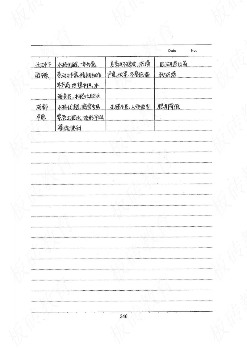 高考学霸笔记地理390页_高中衡水学霸笔记_文科衡水学霸笔记-电子版