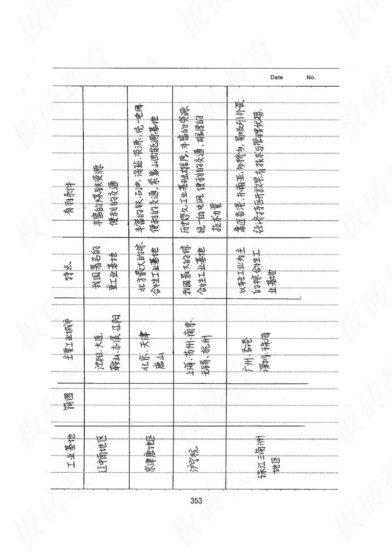 高考学霸笔记地理390页_高中衡水学霸笔记_文科衡水学霸笔记-电子版