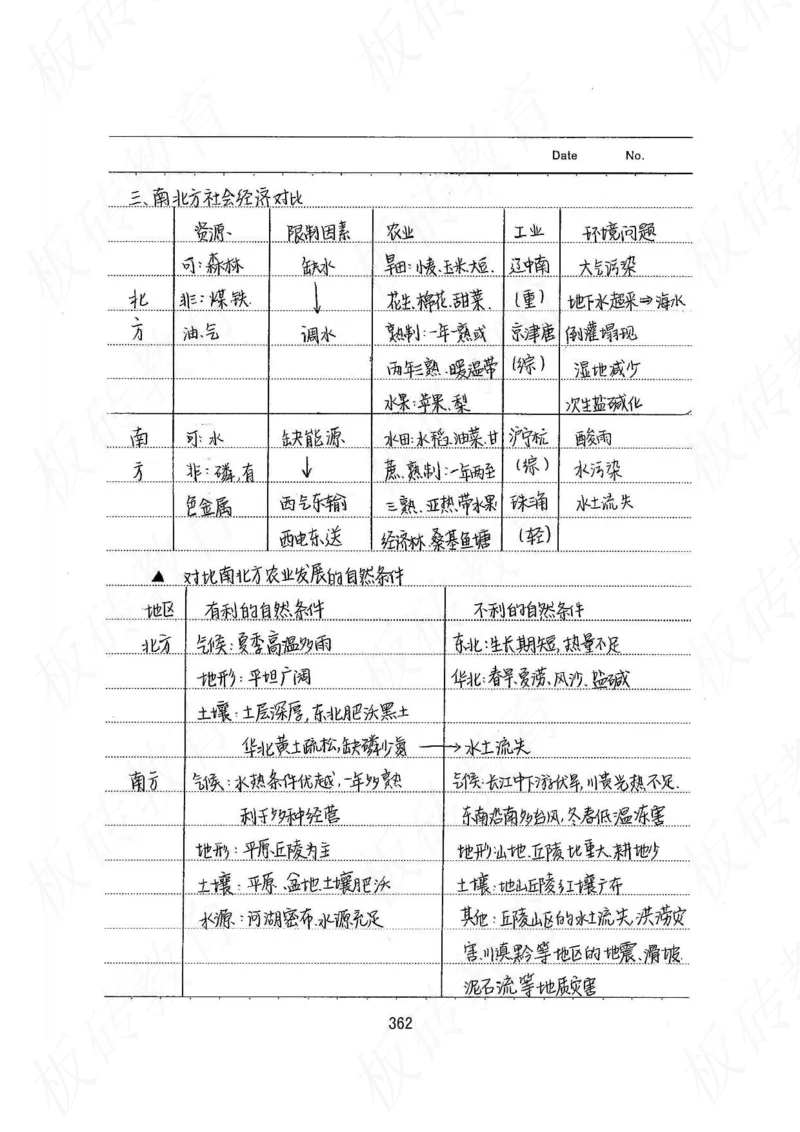 高考学霸笔记地理390页_高中衡水学霸笔记_文科衡水学霸笔记-电子版
