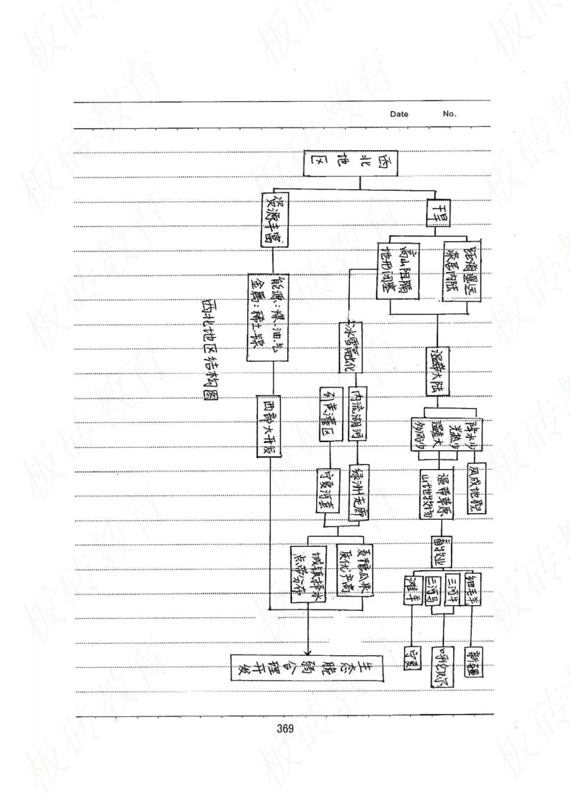 高考学霸笔记地理390页_高中衡水学霸笔记_文科衡水学霸笔记-电子版
