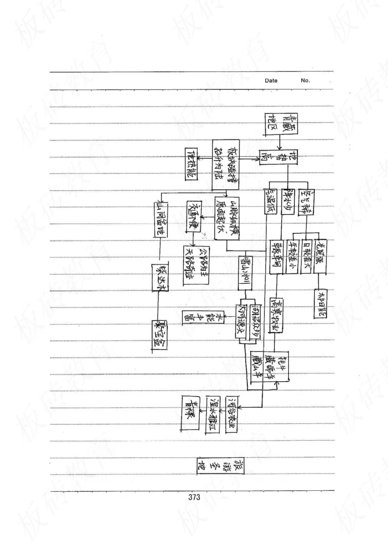 高考学霸笔记地理390页_高中衡水学霸笔记_文科衡水学霸笔记-电子版