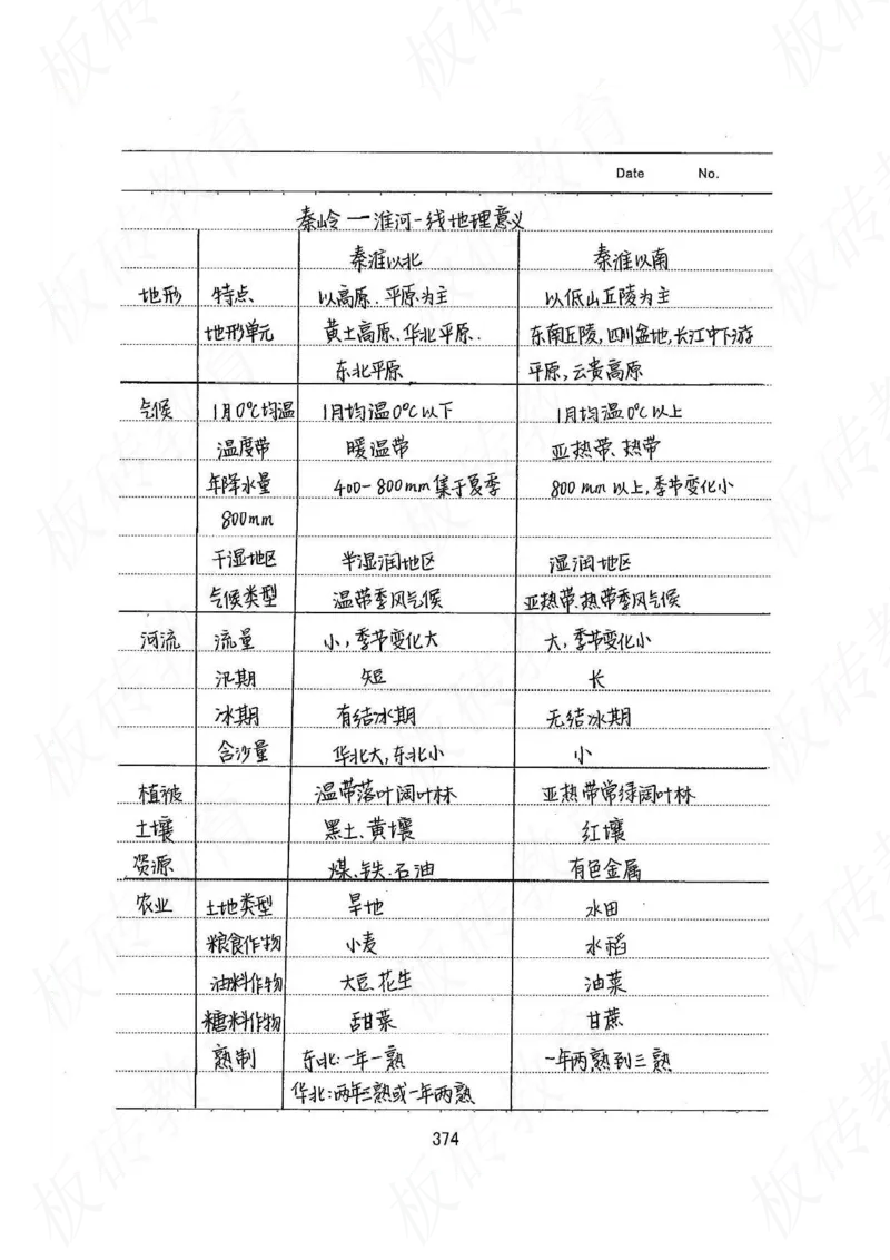 高考学霸笔记地理390页_高中衡水学霸笔记_文科衡水学霸笔记-电子版