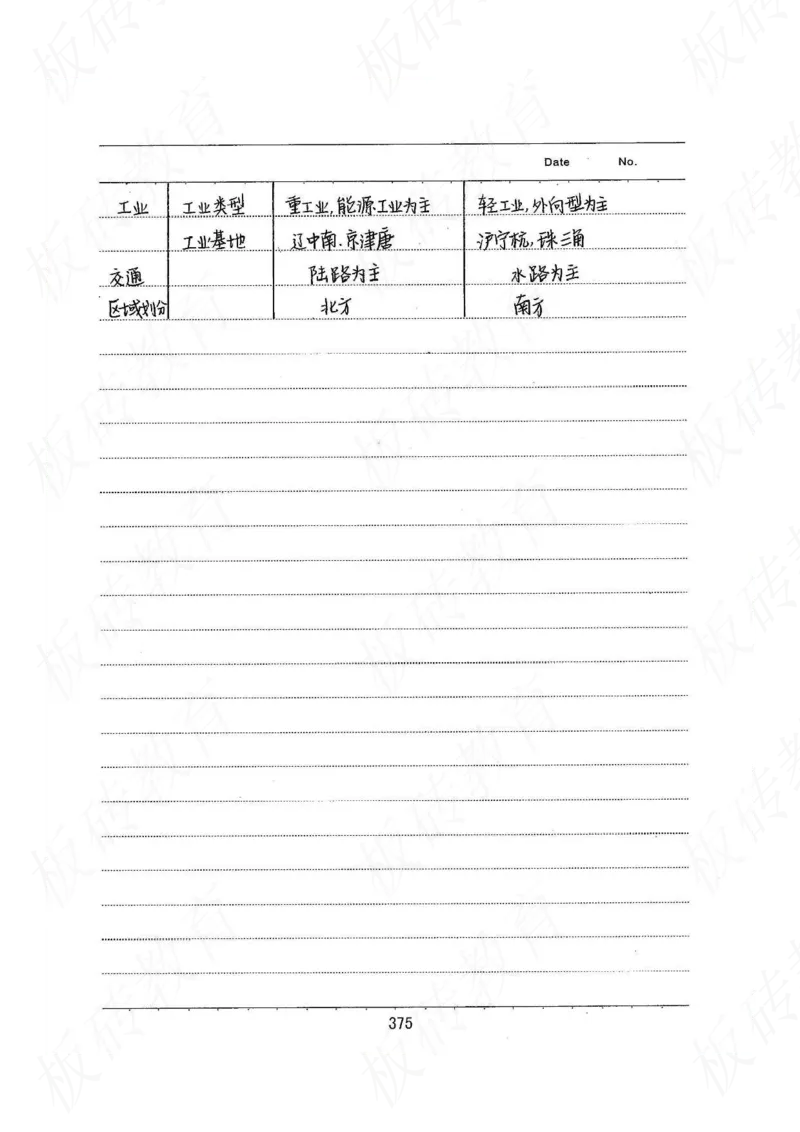 高考学霸笔记地理390页_高中衡水学霸笔记_文科衡水学霸笔记-电子版