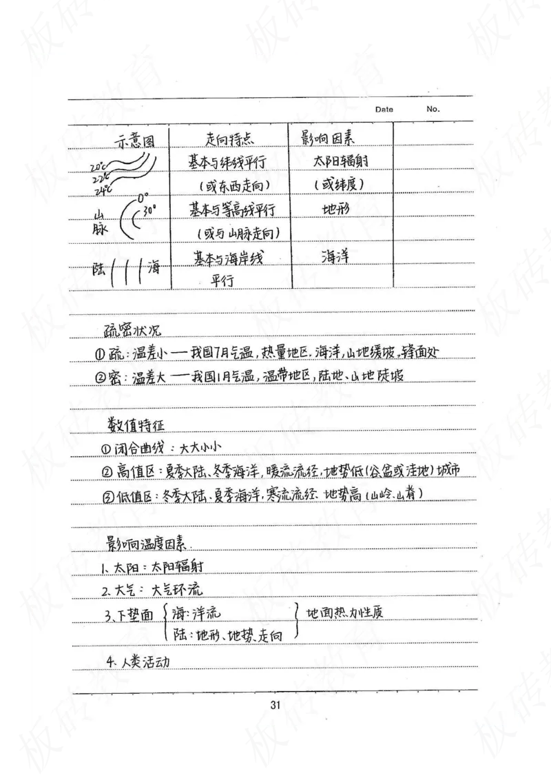 高考学霸笔记地理390页_高中衡水学霸笔记_文科衡水学霸笔记-电子版