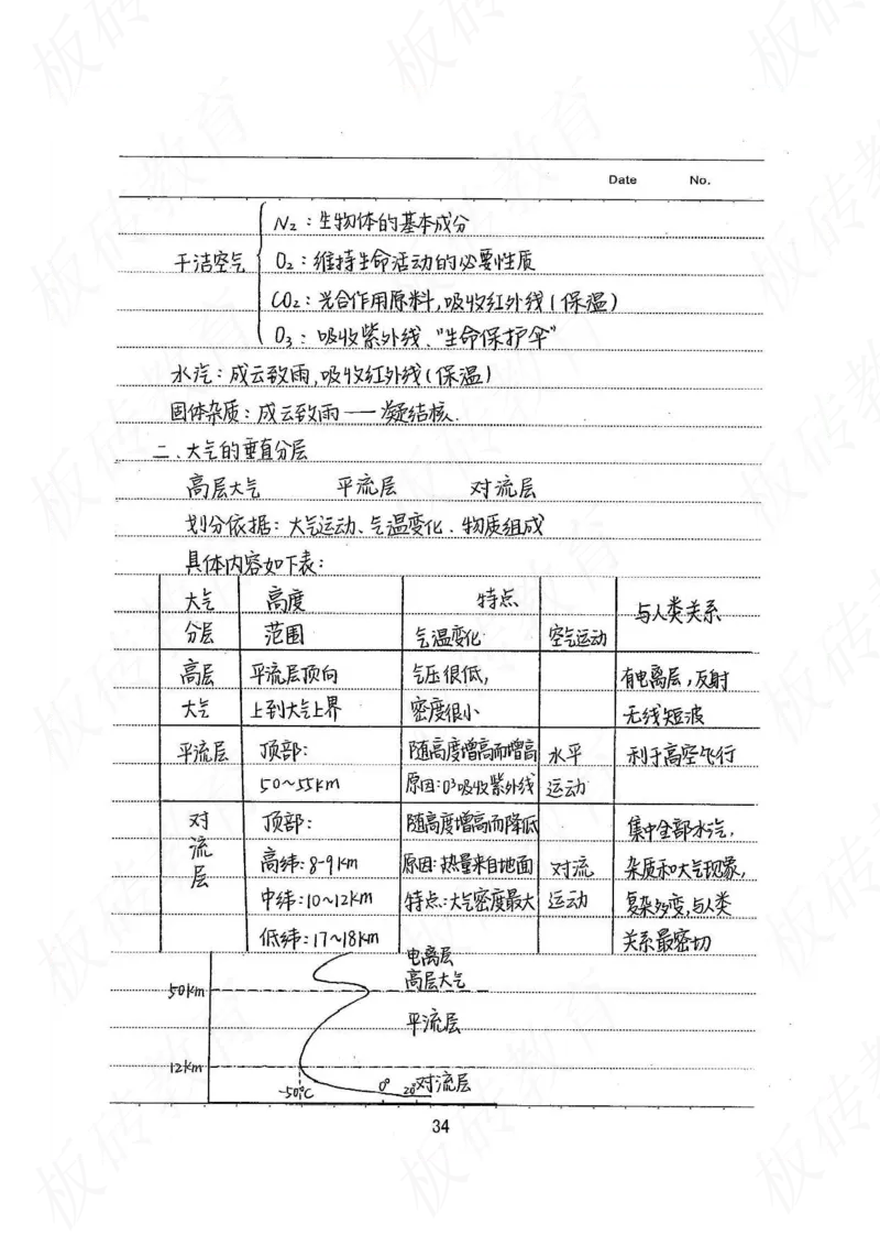 高考学霸笔记地理390页_高中衡水学霸笔记_文科衡水学霸笔记-电子版