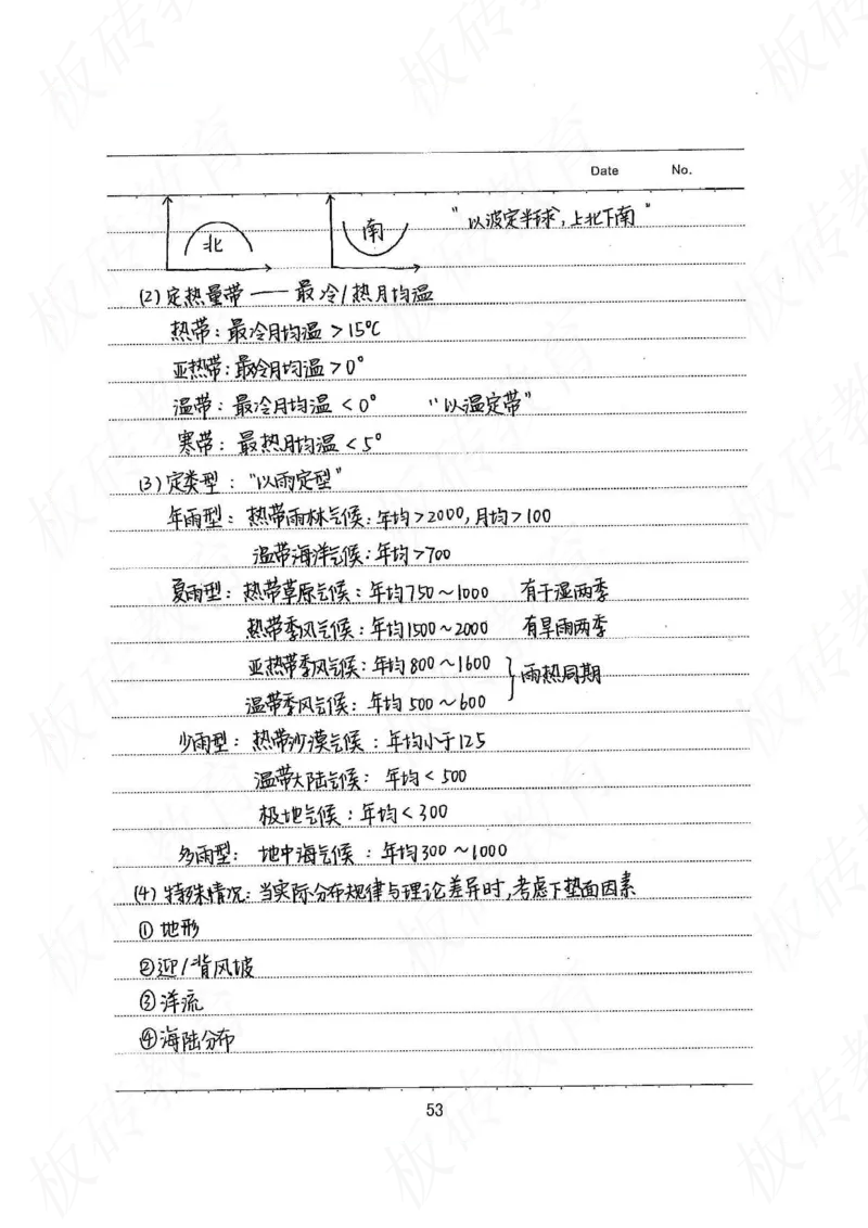 高考学霸笔记地理390页_高中衡水学霸笔记_文科衡水学霸笔记-电子版