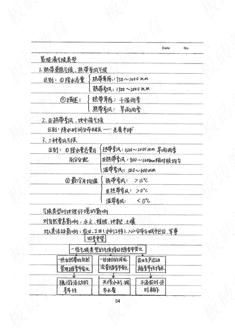 高考学霸笔记地理390页_高中衡水学霸笔记_文科衡水学霸笔记-电子版