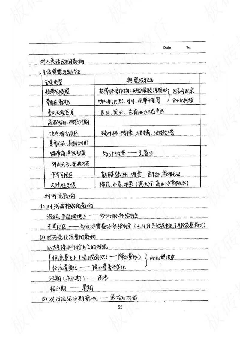 高考学霸笔记地理390页_高中衡水学霸笔记_文科衡水学霸笔记-电子版