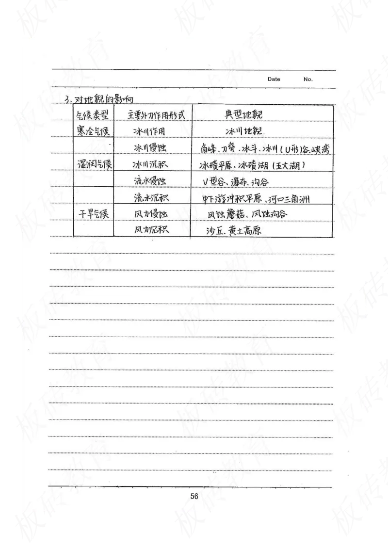 高考学霸笔记地理390页_高中衡水学霸笔记_文科衡水学霸笔记-电子版