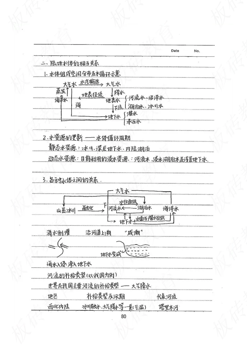 高考学霸笔记地理390页_高中衡水学霸笔记_文科衡水学霸笔记-电子版