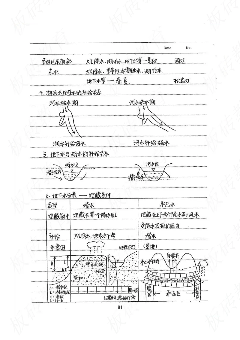 高考学霸笔记地理390页_高中衡水学霸笔记_文科衡水学霸笔记-电子版