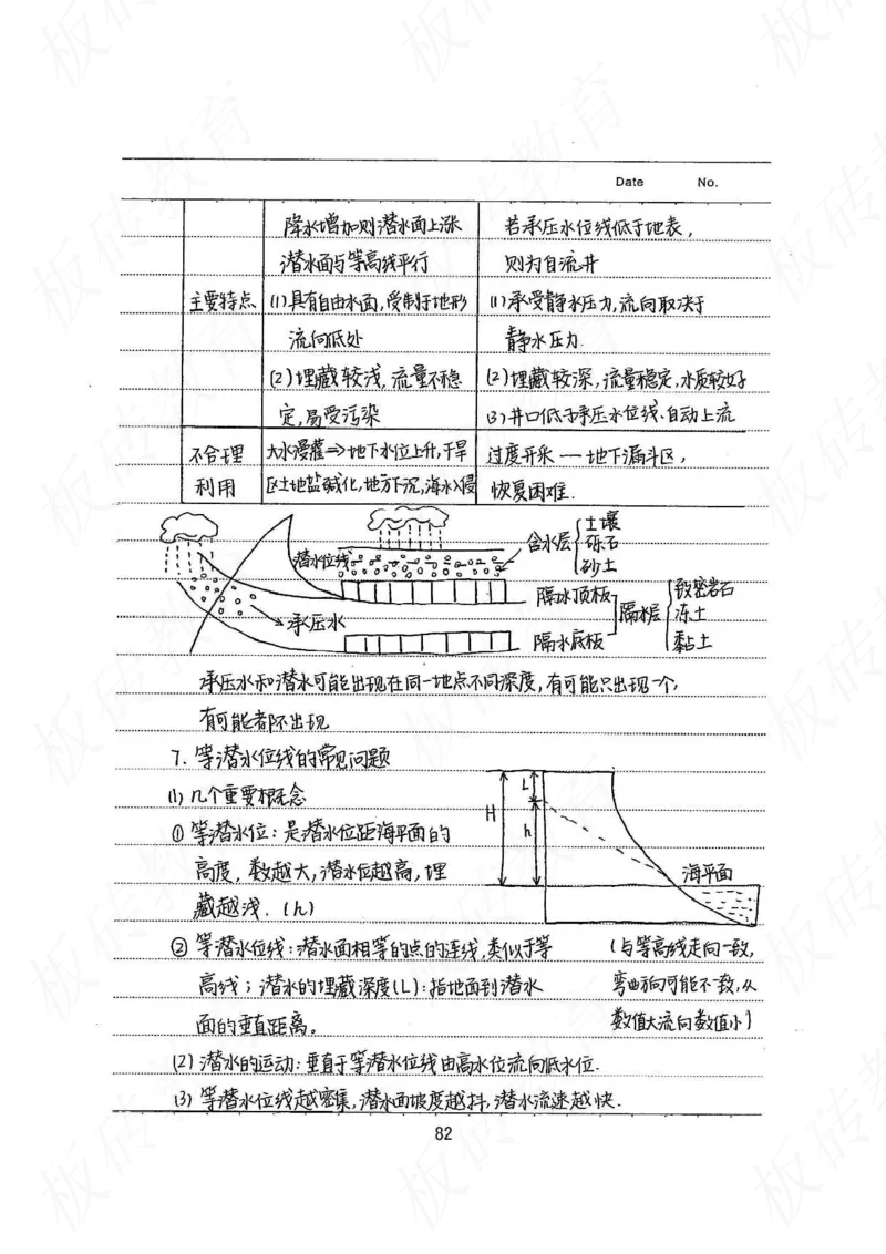 高考学霸笔记地理390页_高中衡水学霸笔记_文科衡水学霸笔记-电子版