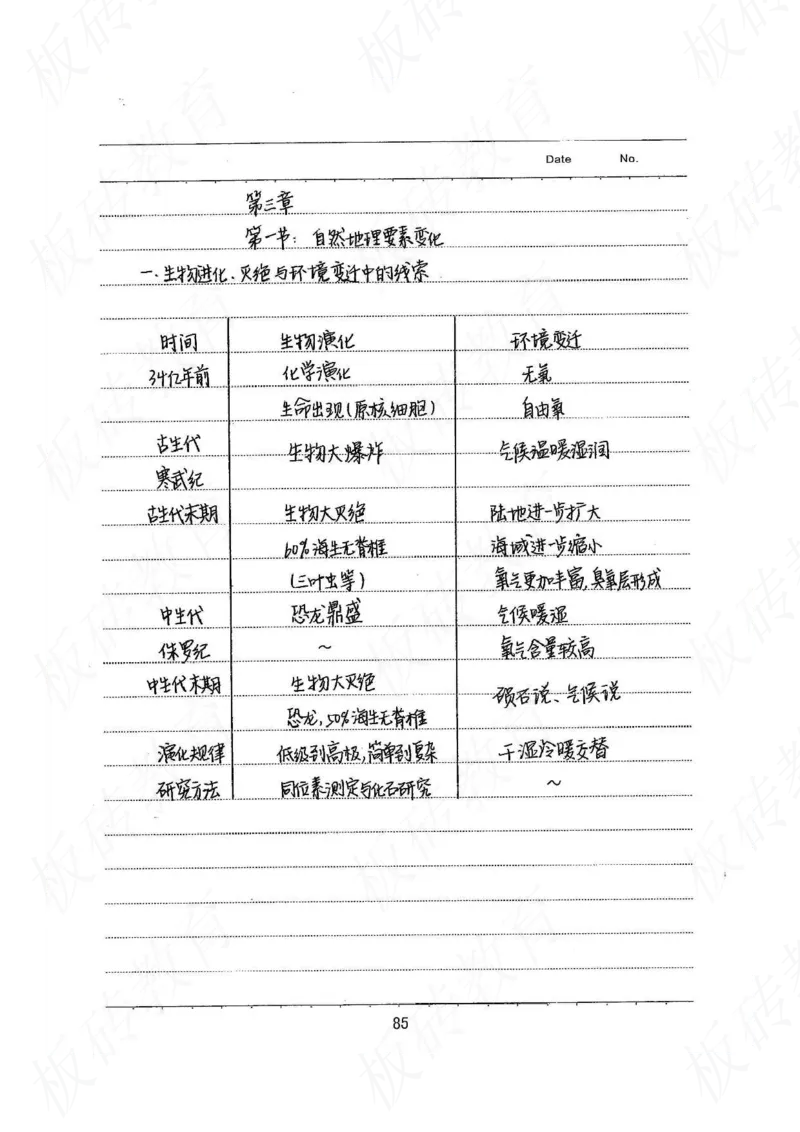 高考学霸笔记地理390页_高中衡水学霸笔记_文科衡水学霸笔记-电子版