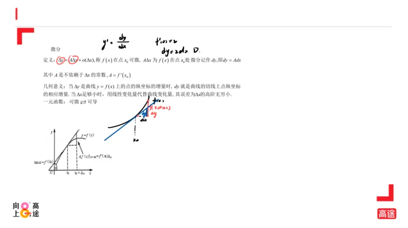(1.7)-高数冲刺2-导数笔记版_08.2026考研数学高途王喆全程班_考研数学高数基础特训班-福利赠送_{2}--资料_{1}-高数课讲义