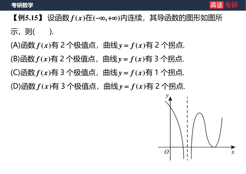 (25)-高数7导数的应用空白版_08.2026考研数学高途王喆全程班_赠送2025课程_25考研数学（一、二）全年智达班_{2}--资料