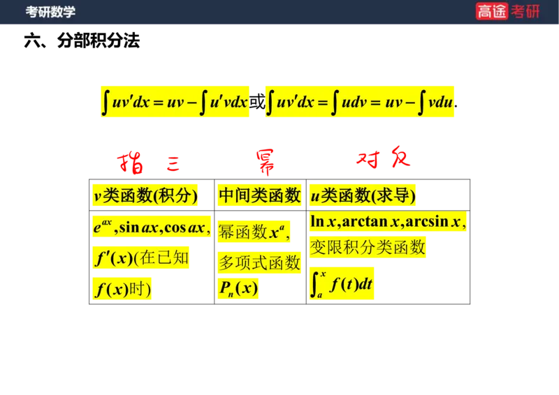 (14)-高数8不定积分笔记版_08.2026考研数学高途王喆全程班_赠送2025课程_25考研数学（一、二）全年智达班_{2}--资料