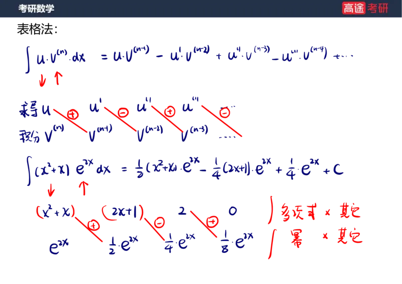 (14)-高数8不定积分笔记版_08.2026考研数学高途王喆全程班_赠送2025课程_25考研数学（一、二）全年智达班_{2}--资料