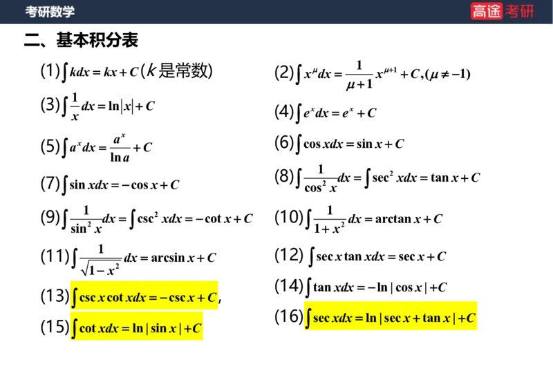 (14)-高数8不定积分笔记版_08.2026考研数学高途王喆全程班_赠送2025课程_25考研数学（一、二）全年智达班_{2}--资料