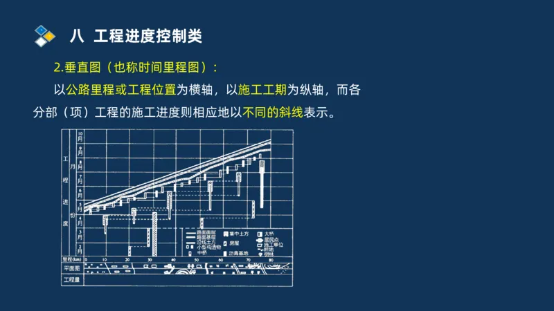 （08）2025交通监理案例分析精讲班进度控制类_监理工程师_2025监理工程师_2025年监理工程师SVIP_2025年监理交通案例SVIP_02-基础精讲✿高端面授✿深度强化_精讲班课件PDF格式
