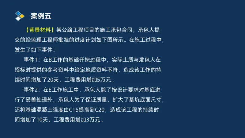 （08）2025交通监理案例分析精讲班进度控制类_监理工程师_2025监理工程师_2025年监理工程师SVIP_2025年监理交通案例SVIP_02-基础精讲✿高端面授✿深度强化_精讲班课件PDF格式