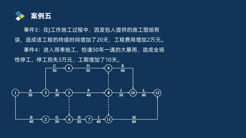 （08）2025交通监理案例分析精讲班进度控制类_监理工程师_2025监理工程师_2025年监理工程师SVIP_2025年监理交通案例SVIP_02-基础精讲✿高端面授✿深度强化_精讲班课件PDF格式