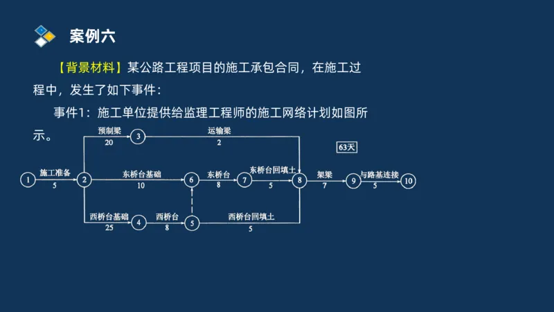（08）2025交通监理案例分析精讲班进度控制类_监理工程师_2025监理工程师_2025年监理工程师SVIP_2025年监理交通案例SVIP_02-基础精讲✿高端面授✿深度强化_精讲班课件PDF格式