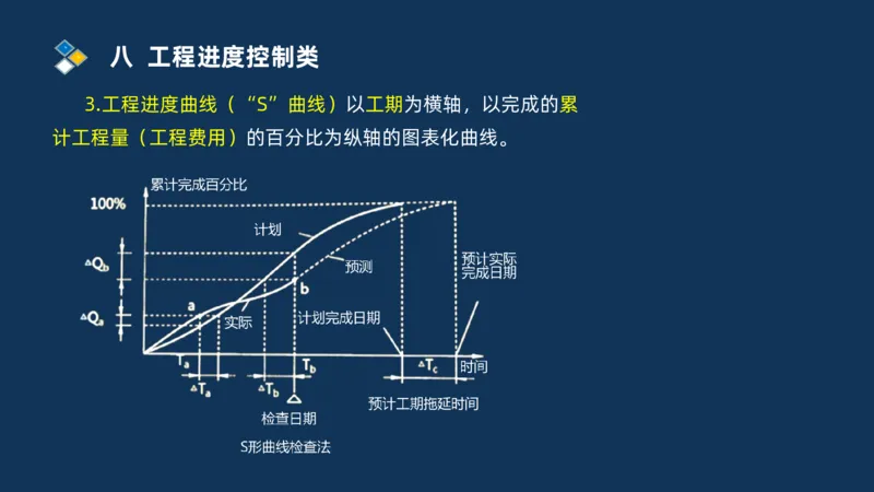 （08）2025交通监理案例分析精讲班进度控制类_监理工程师_2025监理工程师_2025年监理工程师SVIP_2025年监理交通案例SVIP_02-基础精讲✿高端面授✿深度强化_精讲班课件PDF格式