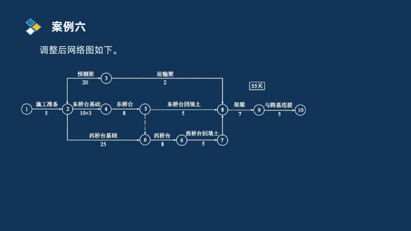 （08）2025交通监理案例分析精讲班进度控制类_监理工程师_2025监理工程师_2025年监理工程师SVIP_2025年监理交通案例SVIP_02-基础精讲✿高端面授✿深度强化_精讲班课件PDF格式
