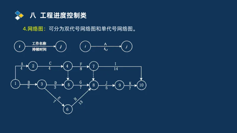 （08）2025交通监理案例分析精讲班进度控制类_监理工程师_2025监理工程师_2025年监理工程师SVIP_2025年监理交通案例SVIP_02-基础精讲✿高端面授✿深度强化_精讲班课件PDF格式