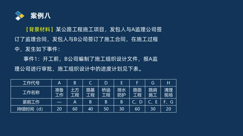 （08）2025交通监理案例分析精讲班进度控制类_监理工程师_2025监理工程师_2025年监理工程师SVIP_2025年监理交通案例SVIP_02-基础精讲✿高端面授✿深度强化_精讲班课件PDF格式