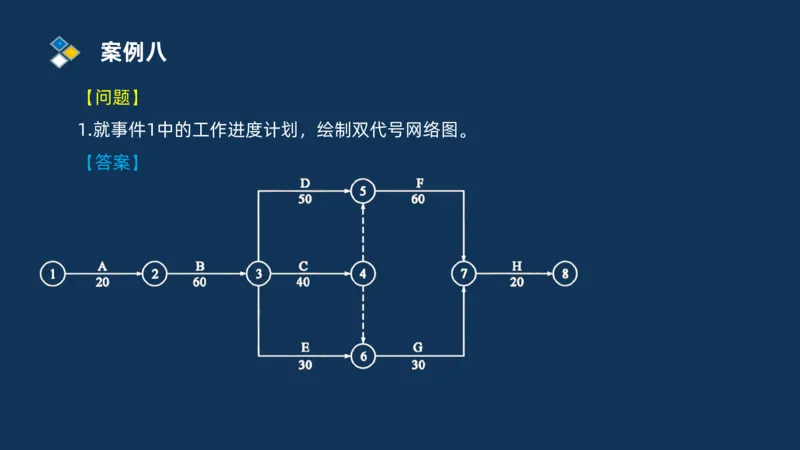 （08）2025交通监理案例分析精讲班进度控制类_监理工程师_2025监理工程师_2025年监理工程师SVIP_2025年监理交通案例SVIP_02-基础精讲✿高端面授✿深度强化_精讲班课件PDF格式